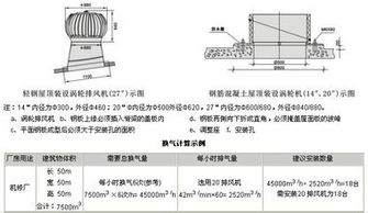 彩鋼瓦屋頂通風(fēng)器600型不銹鋼風(fēng)機(jī)無動力風(fēng)帽廠家價格 彩鋼瓦屋頂通風(fēng)器600型不銹鋼風(fēng)機(jī)無動力風(fēng)帽圖片 彩鋼瓦屋頂通風(fēng)器600型不銹鋼風(fēng)機(jī)無動力風(fēng)帽批發(fā) 百卓采購網(wǎng)